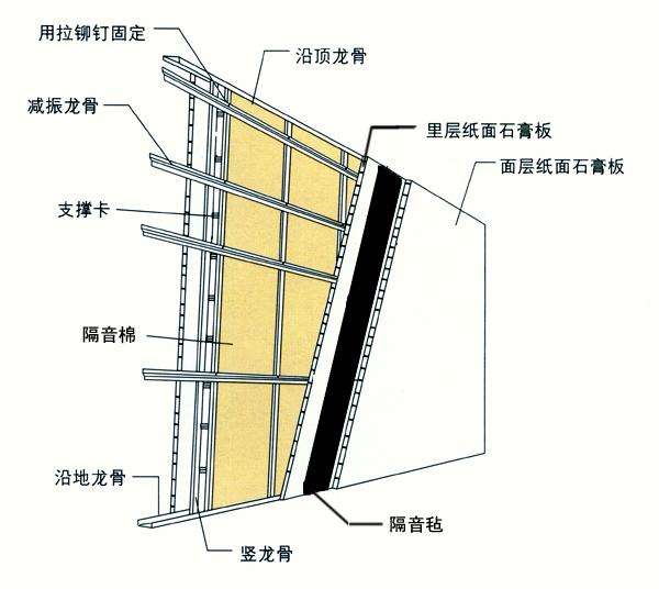 吸音板生产厂家